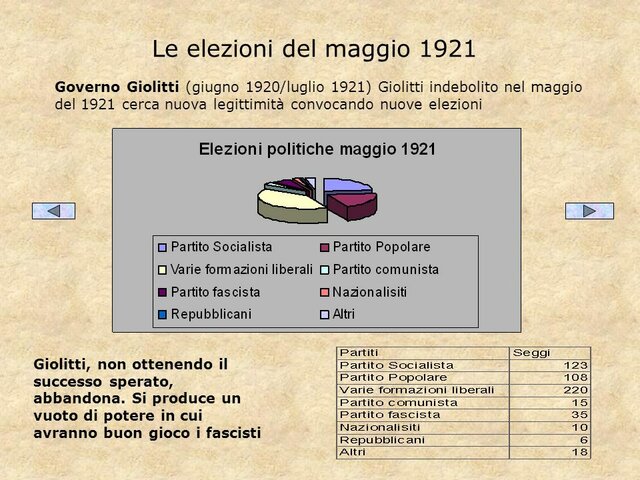 LE ELEZIONI DEL 15 MAGGIO 1921