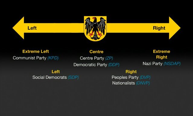 Grand Coalition of Weimar Germany