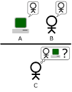 la prueba de alan turing