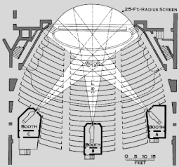 Hollywood innova con métodos de grabar.