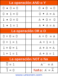 Álgebra de Boole