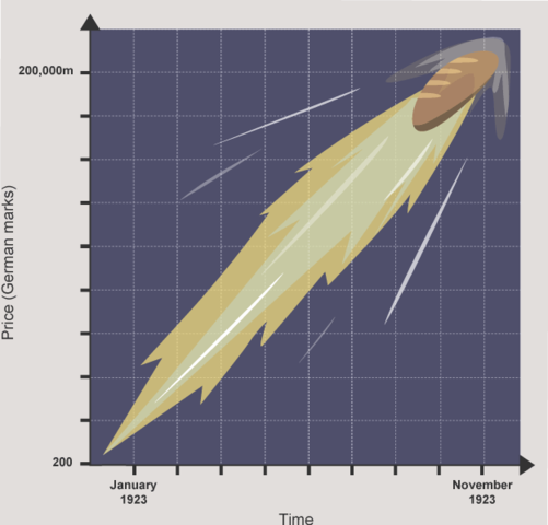 Hyperinflation Crisis