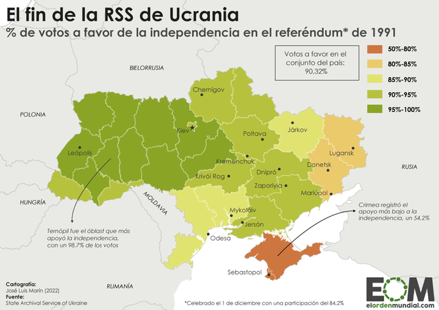 Independencia de Ucrania