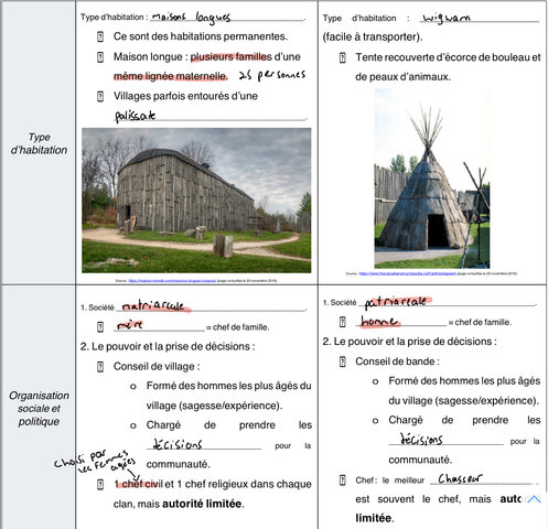Sédentaire vs nomade