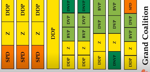 Grand Coalition of Weimar Germany