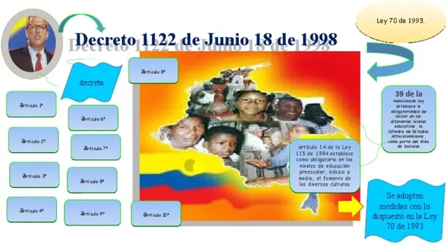 DECRETO 1122 DE 1998