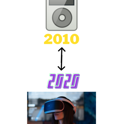 Timeline: 2010 - 2020