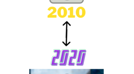 Timeline: 2010 - 2020