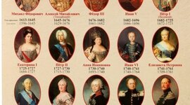 Timeline: Династия Романовых