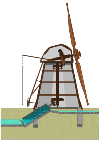 Herbeheretako errotak