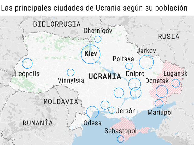 Invasión Rusa-Ucraína