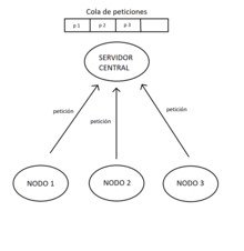 Algoritmos de exclusión mutua