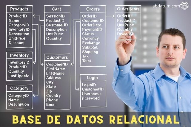 Bases de datos relacionales.
