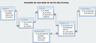 BASES DE DATOS RACIONALES