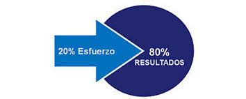 Principio de Pareto a la Calidad