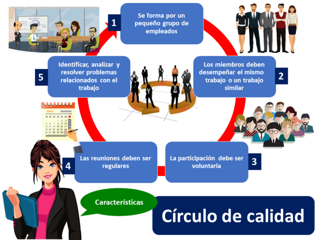 Círculos de Control de Calidad
