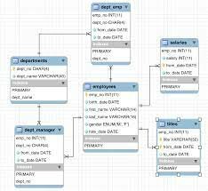 BASES DE DATOS MySQL