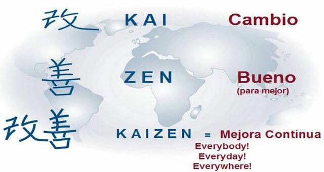 Kaizen Institute Consulting Group