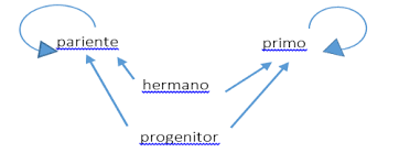Bases de datos deductivas