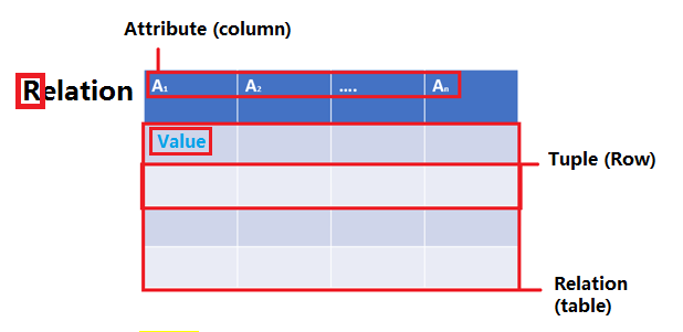 bases de datos modelo relacional