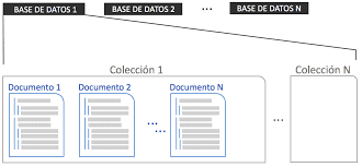 BASES DE DATOS ORIENTADAS A DOCUMENTOS