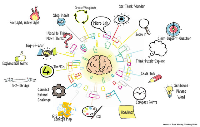 Learning future wise