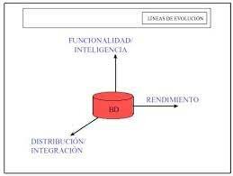 Bases de datos deductivas..