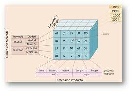 Bases de datos multidimensionales..