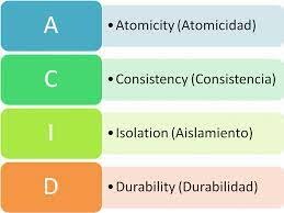 BASES DE DATOS ACID