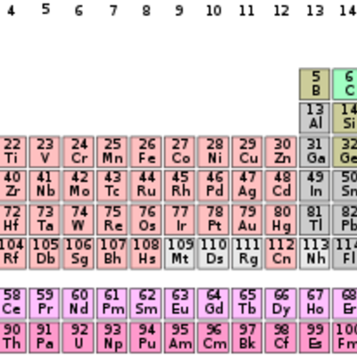 Timeline: Ιστορία του περιοδικού πίνακα