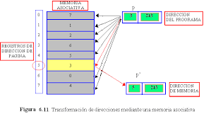 PAGINACIN DE MEMORIA