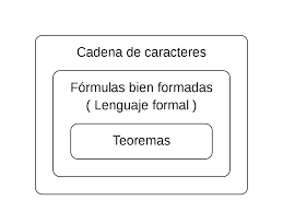 lenguajes formales
