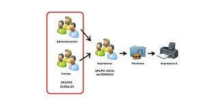 PRIMEROS GRUPOS DE USUARIOS