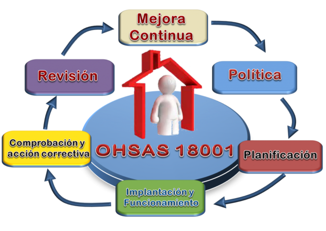 OHSAS 18001