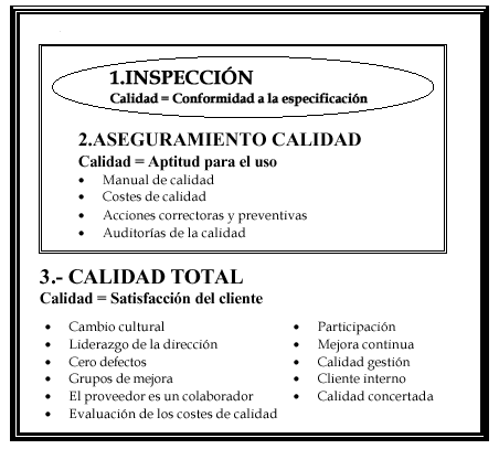 GESTIÓN DE LA CALIDAD
