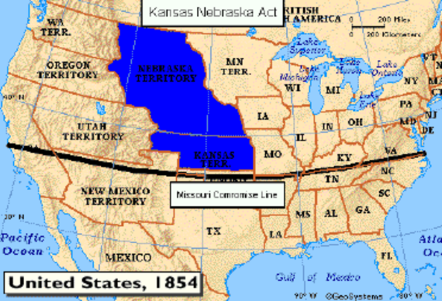 The Kansas - Nebraska act