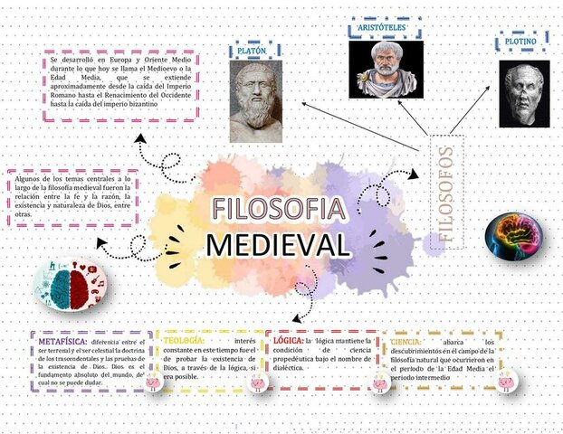 Epoca Medieval