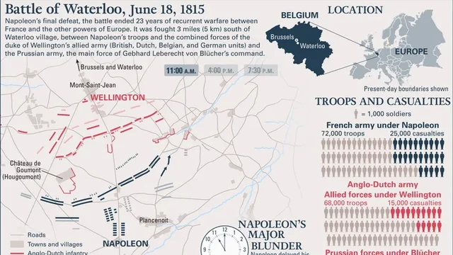 Battle of Waterloo