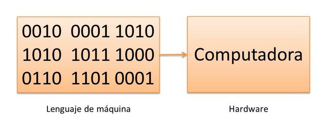 Lenguaje Maquina