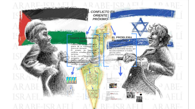 LOS CONFLICTOS DE ORIENTE PROXIMO