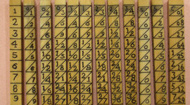 Timeline: Eventos importantes para la Informática