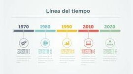 Timeline: Middle Ages