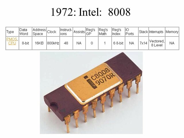 Microprocesador Intel 8008