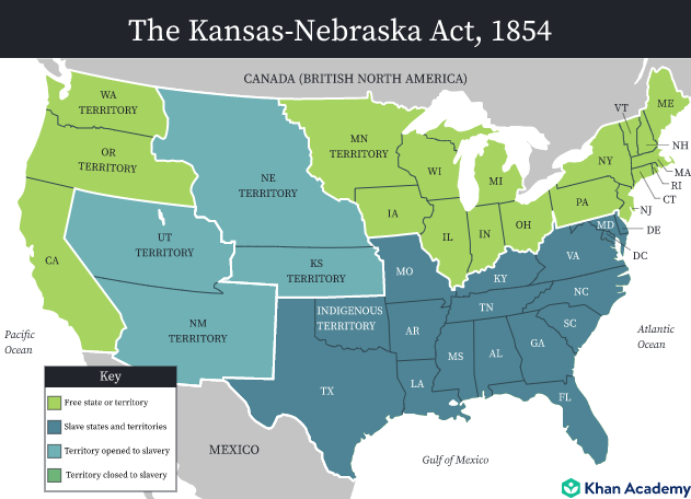 The Kansas Nebraska Act