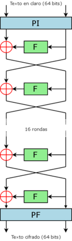 Standard de Criptografía de datos de IBM / SOL