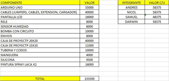 Análisis de requerimientos