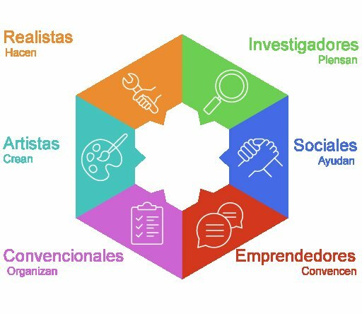 Teoría de J.Holland