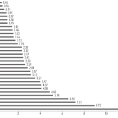 Timeline: "Análisis de las políticas económicas en méxico"