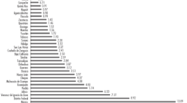 Timeline: "Análisis de las políticas económicas en méxico"