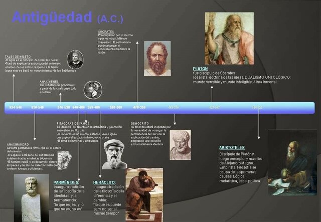 Etapa Antigua de la Filosofia